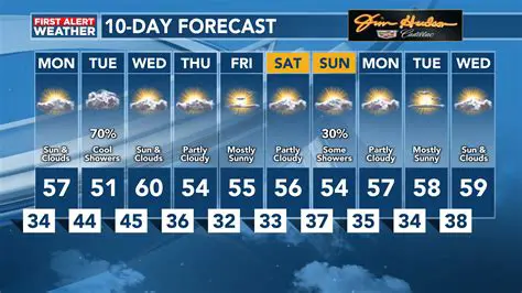 BBC Weather: Unpacking New Orleans' 10-Day Forecast – What to Expect