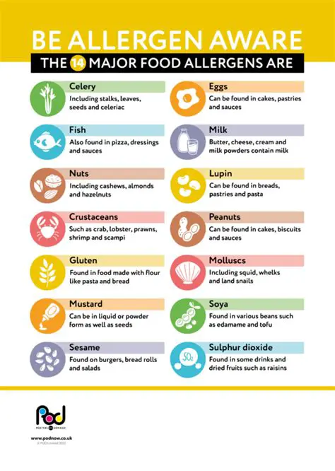 Be aware of common allergens