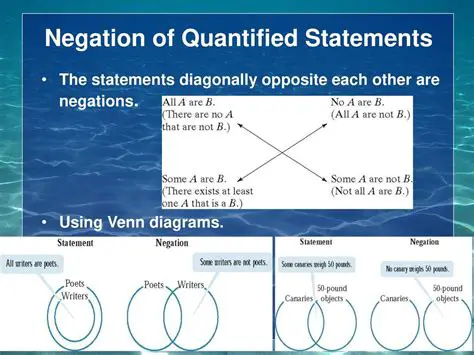 Be cautious when using quantified statements to imply unquantified ones