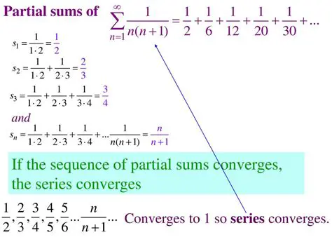 Behavior of the Sequence of Partial Sums