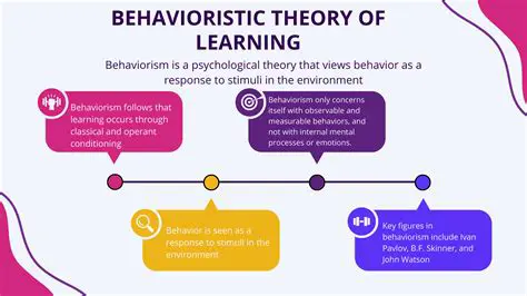 Behavioral Learning Theory