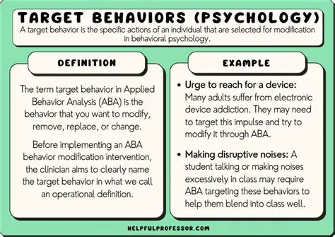 Behavioral Tendencies or Actions