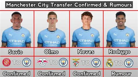 Ben Curran: Navigating the Complex World of Football Transfers and Player Development