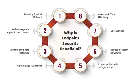 Benefits of a Badge Endpoint