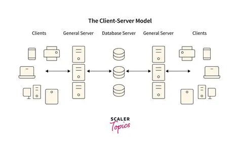 Benefits of a Client Rating System