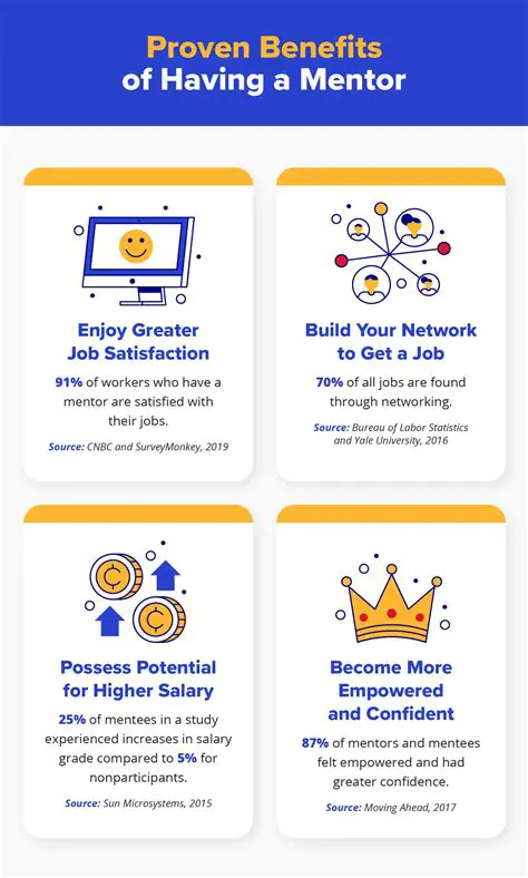 Benefits of a Mentor Dashboard