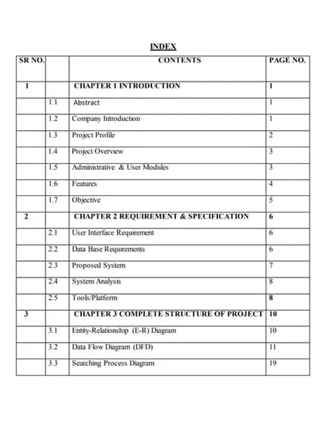Benefits of a Project Index Page