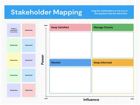 Benefits of a Stakeholder Dashboard