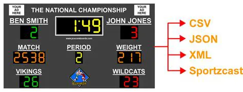Benefits of a Wrestling Scoreboard Standard