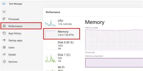 Benefits of Active Memory Manager