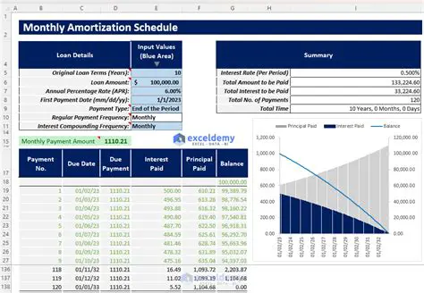 Benefits of Amortization Schedule Software