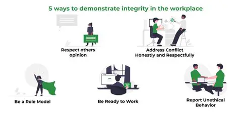 Benefits of an Integrity Check CLI Option