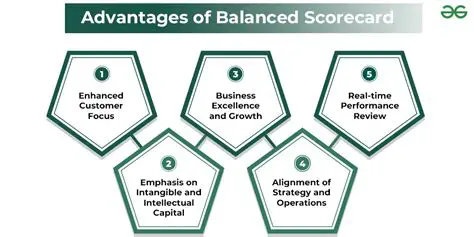 Benefits of Balanced Scorecard