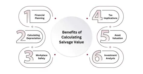Benefits of Calculating Your APS