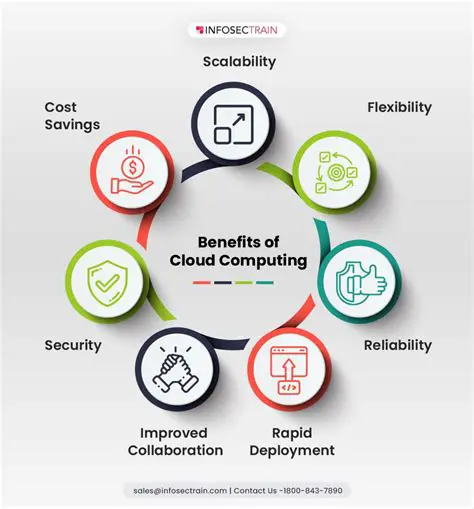 Benefits of Cloud Drive Network Accelerator