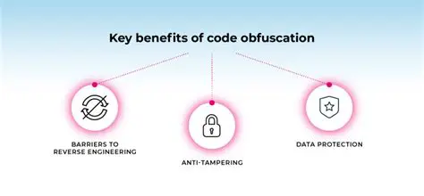 Benefits of Code Obfuscation