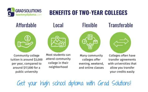 Benefits of Community College