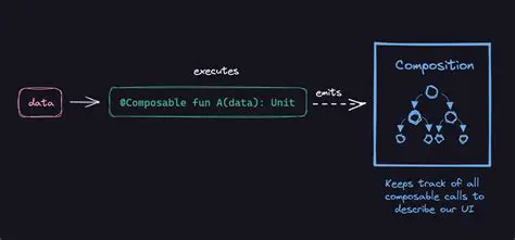 Benefits of Composable Node Graphs