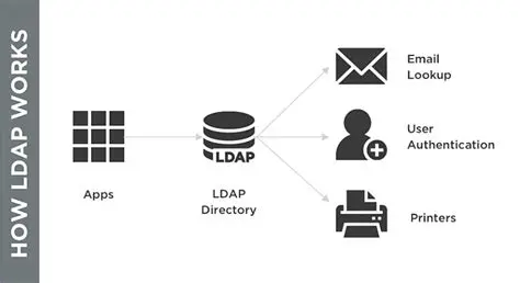 Benefits of Converting to LDAP Accounts