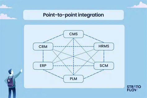Benefits of Creating a Platform that Integrates with OCIS