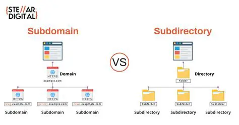Benefits of Detecting Subdirectory Type
