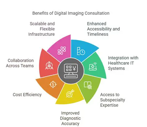 Benefits of Digital Imaging Techniques