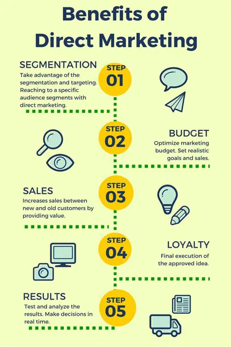 Benefits of Direct SampleSheet Support