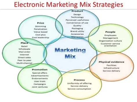 Benefits of Electronic Marketing Mix