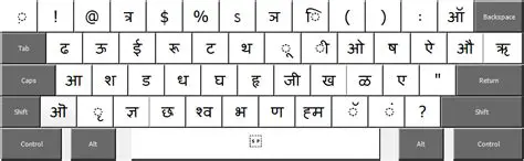Benefits of Gujarati Phonetic Keyboard Layout
