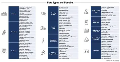 Benefits of Including Data Domains in the User Guide Overview