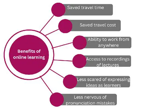 Benefits of Inline Methods