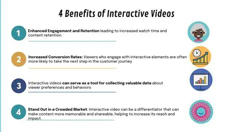 Benefits of Interactive Video