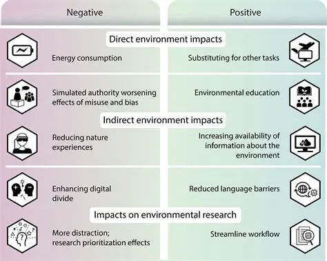 Benefits of Large Public Works Projects