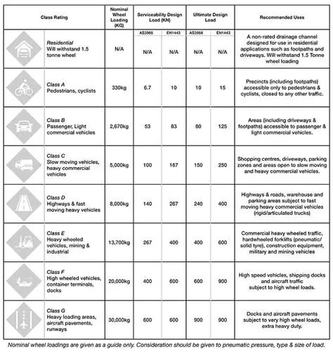 Benefits of Loading Classes