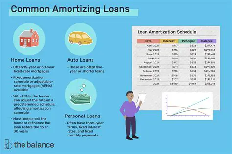 Benefits of Loan Amortization