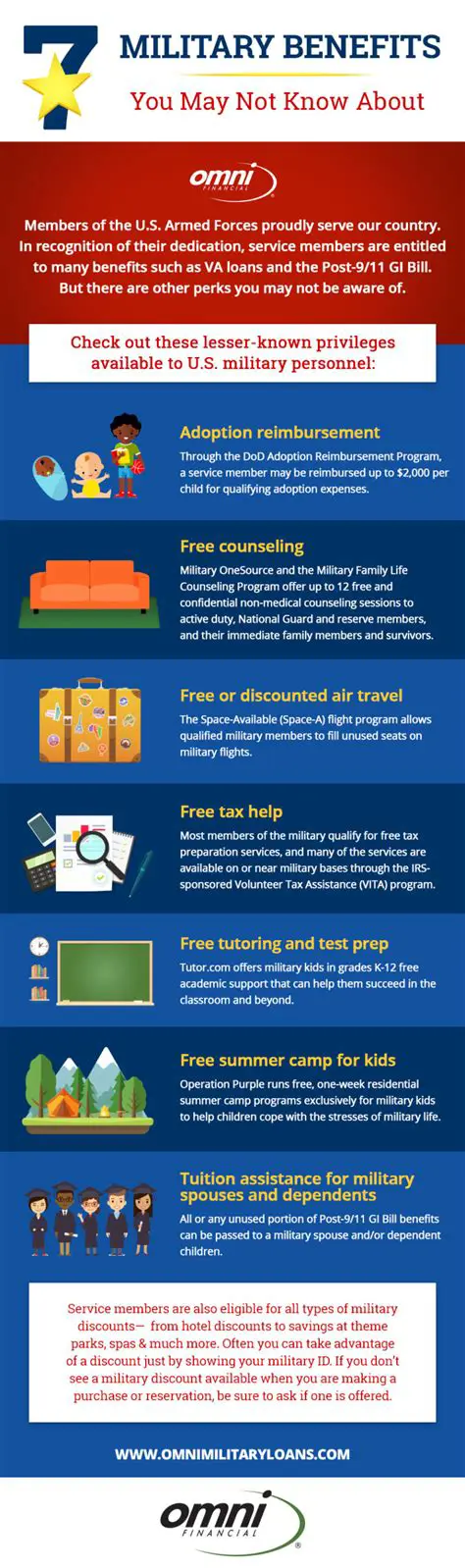 Benefits of Military Service
