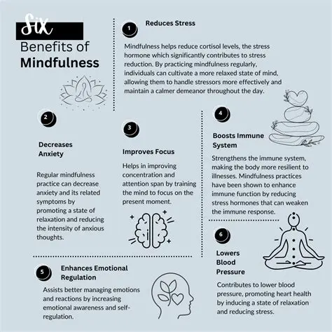 Benefits of Mindfulness Practice