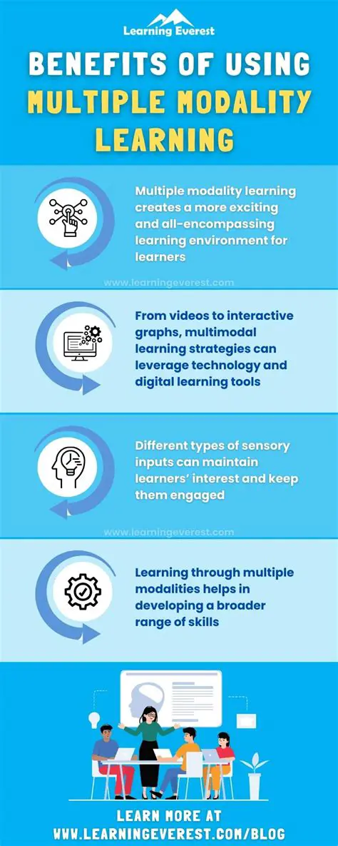 Benefits of Modality in Java SE 6