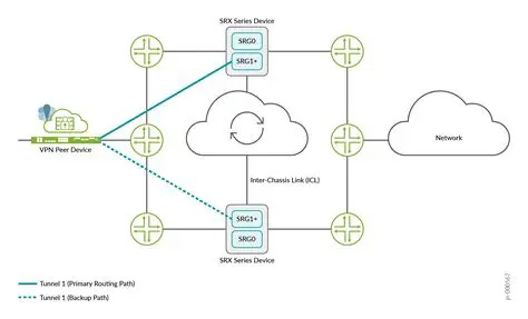 Benefits of Multinode Generators