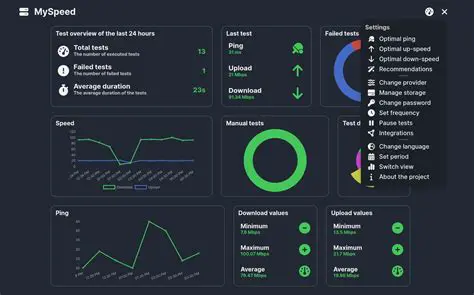 Benefits of MySpeed ActiveX