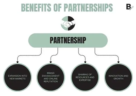 Benefits of Partnership Interests