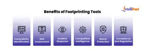 Benefits of Passive Footprinting