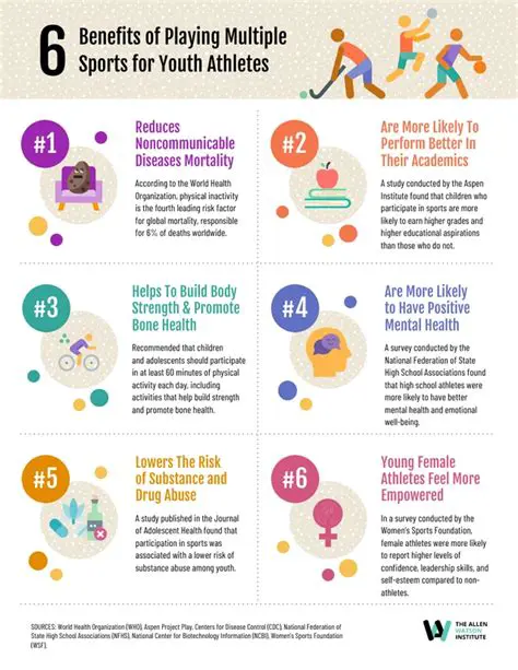 Benefits of Playing at AllYouBet