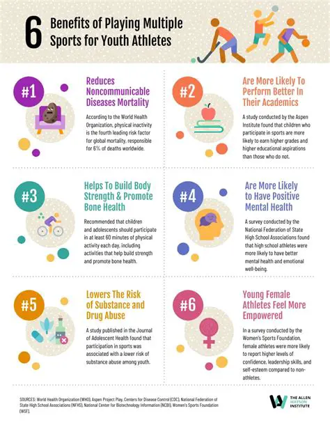 Benefits of Playing MotoAce