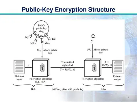 Benefits of Public Key Encryption