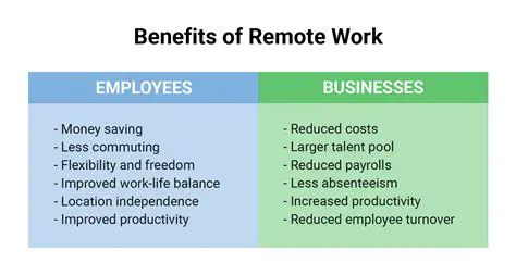 Benefits of Remote Board File Run