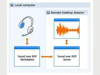 Benefits of Sound over RDP Workstation
