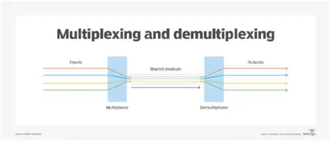 Benefits of SSH Multiplexing