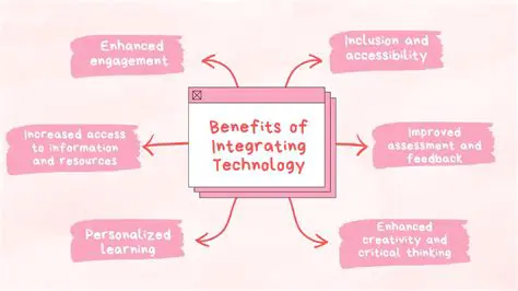Benefits of the Integrating Electronic Resource