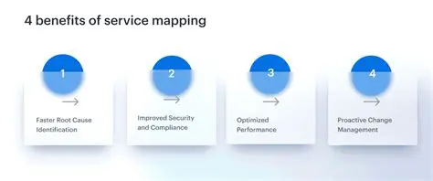 Benefits of the Mapping Update